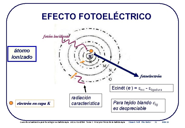 EFECTO FOTOELÉCTRICO fotón incidente átomo ionizado fotoelectrón Ecinét (e-) = einc - eligadura electrón