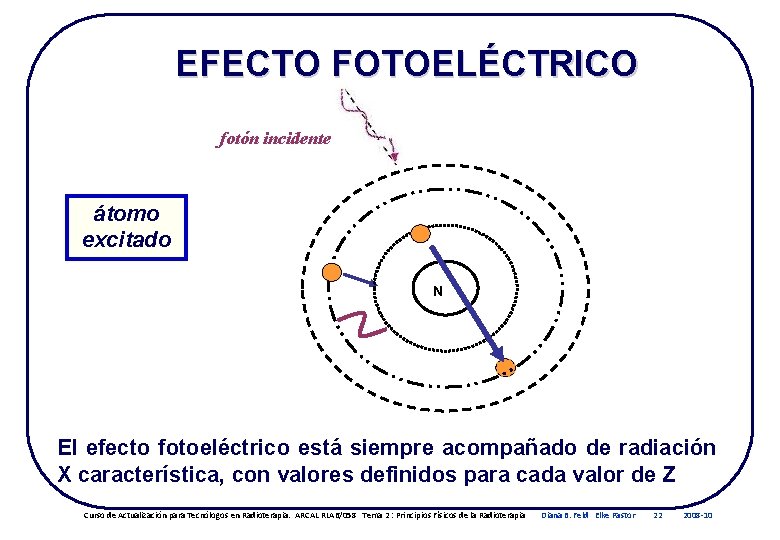 EFECTO FOTOELÉCTRICO fotón incidente átomo excitado N El efecto fotoeléctrico está siempre acompañado de