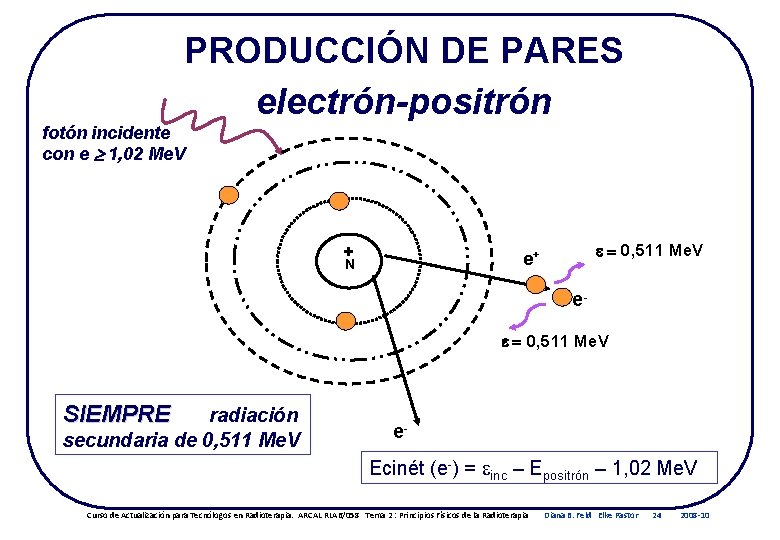 PRODUCCIÓN DE PARES electrón-positrón fotón incidente con e 1, 02 Me. V + =