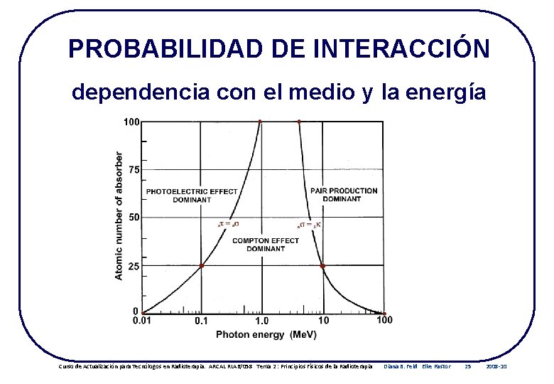 PROBABILIDAD DE INTERACCIÓN dependencia con el medio y la energía Curso de Actualización para