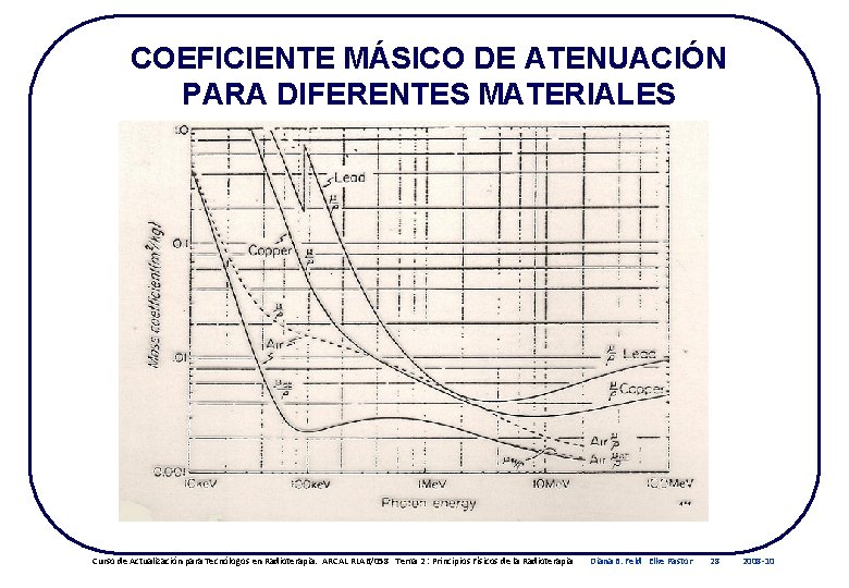 COEFICIENTE MÁSICO DE ATENUACIÓN PARA DIFERENTES MATERIALES Curso de Actualización para Tecnólogos en Radioterapia.