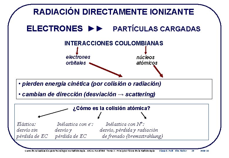 RADIACIÓN DIRECTAMENTE IONIZANTE ELECTRONES ►► PARTÍCULAS CARGADAS INTERACCIONES COULOMBIANAS electrones orbitales núcleos atómicos •