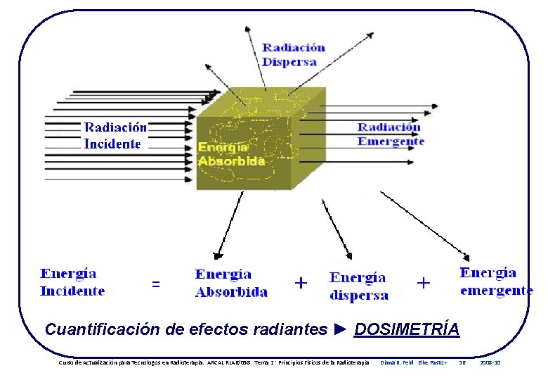 Cuantificación de efectos radiantes ► DOSIMETRÍA Curso de Actualización para Tecnólogos en Radioterapia. ARCAL