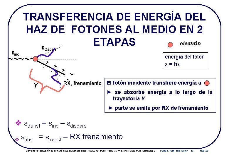  inc TRANSFERENCIA DE ENERGÍA DEL HAZ DE FOTONES AL MEDIO EN 2 electrón