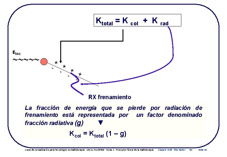 Ktotal = K col + K rad inc ~~~~~ - + - + RX