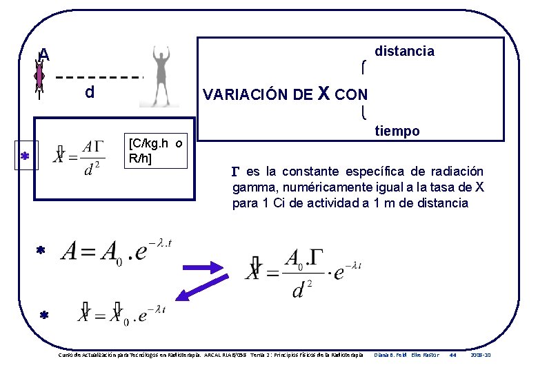 A distancia VARIACIÓN DE X CON d [C/kg. h o R/h] tiempo es la