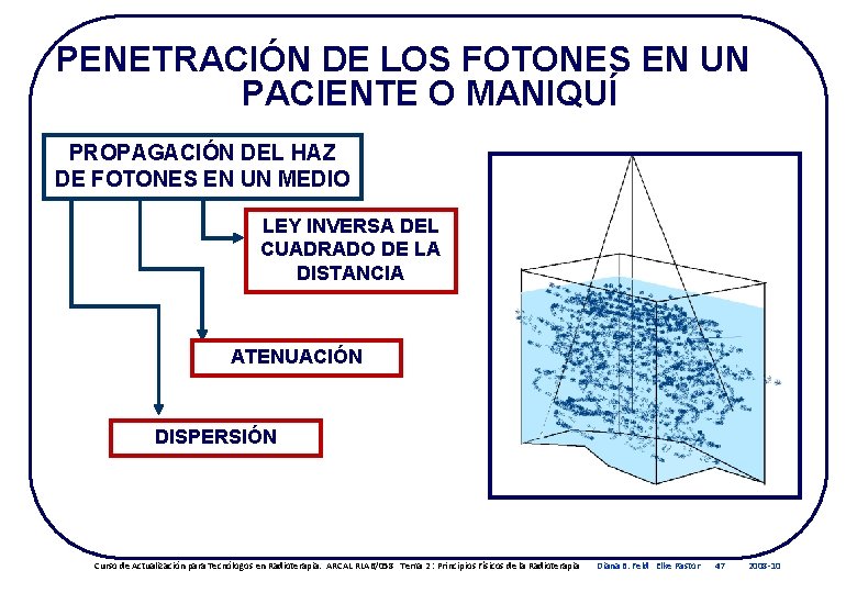 PENETRACIÓN DE LOS FOTONES EN UN PACIENTE O MANIQUÍ PROPAGACIÓN DEL HAZ DE FOTONES