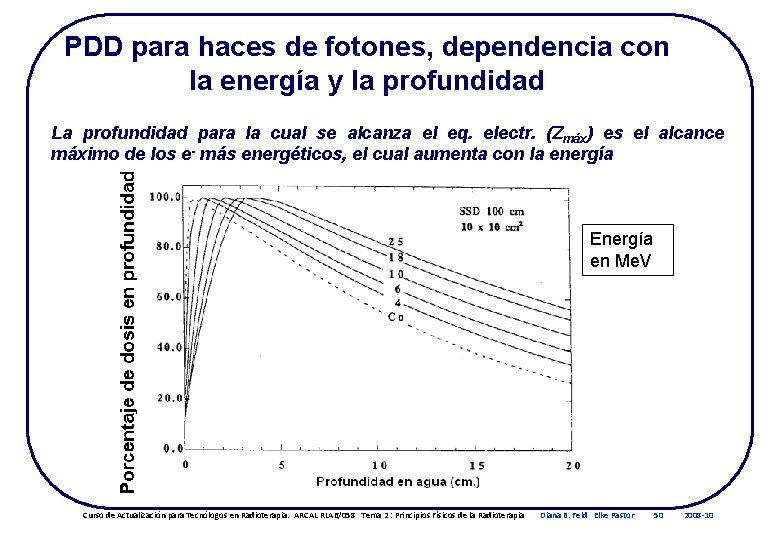 PDD para haces de fotones, dependencia con la energía y la profundidad La profundidad