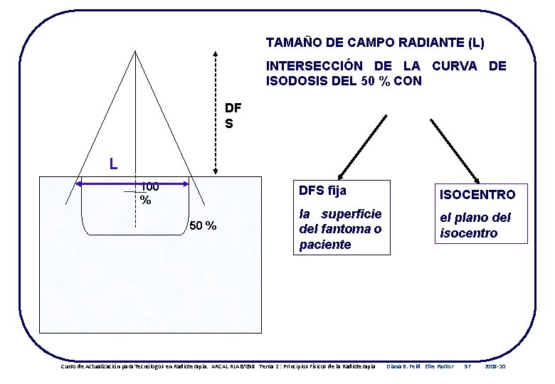 TAMAÑO DE CAMPO RADIANTE (L) INTERSECCIÓN DE LA CURVA DE ISODOSIS DEL 50 %