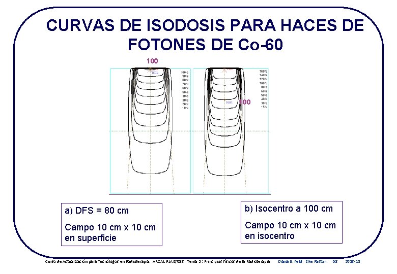 CURVAS DE ISODOSIS PARA HACES DE FOTONES DE Co-60 100 a) DFS = 80
