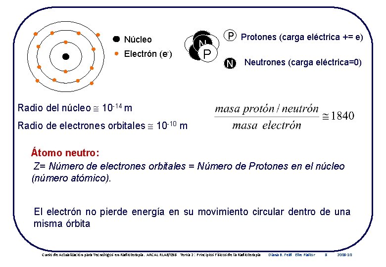 Núcleo Electrón (e-) N P P Protones (carga eléctrica += e) N Neutrones (carga