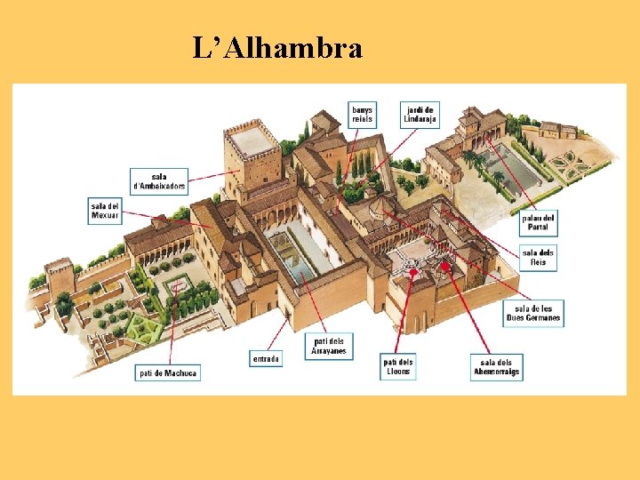 L’Alhambra 