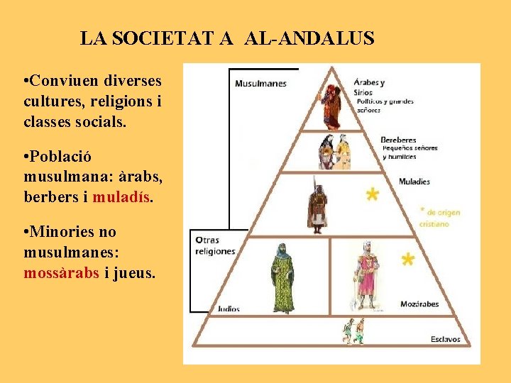 LA SOCIETAT A AL-ANDALUS • Conviuen diverses cultures, religions i classes socials. • Població