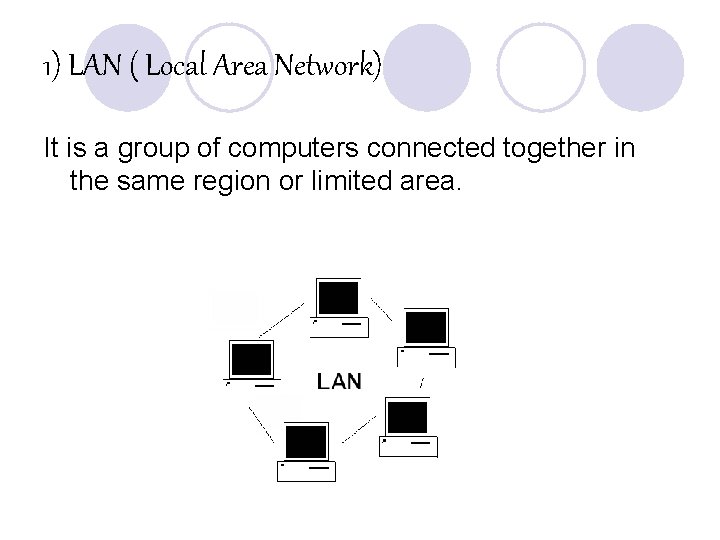 1) LAN ( Local Area Network) It is a group of computers connected together