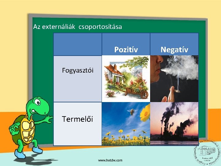 Az externáliák csoportosítása Pozitív Fogyasztói Termelői rendezett kert kellemes környezet másoknak kertészetméhészet Negatív dohányzás