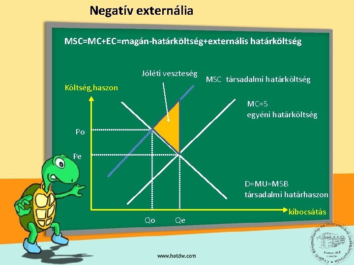 Negatív externália MSC=MC+EC=magán-határköltség+externális határköltség Jóléti veszteség Költség, haszon MSC társadalmi határköltség MC=S egyéni határköltség