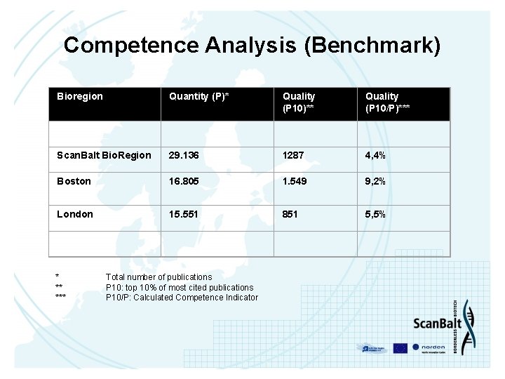  Competence Analysis (Benchmark) Bioregion Quantity (P)* Quality (P 10)** Quality (P 10/P)*** Scan.