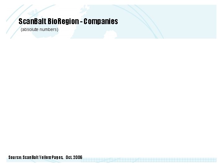 Scan. Balt Bio. Region - Companies (absolute numbers) Source: Scan. Balt Yellow Pages, Oct.