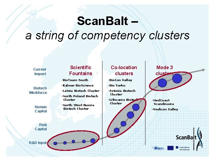 Scan. Balt – a string of competency clusters Current Impact Biotech Workforce Human Capital
