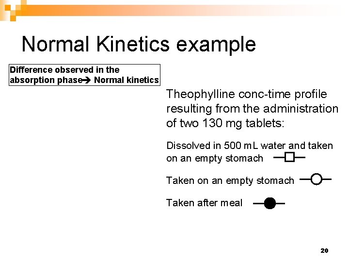 Normal Kinetics example Difference observed in the absorption phase Normal kinetics Theophylline conc-time profile