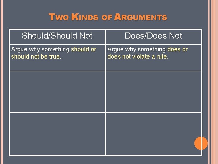 TWO KINDS OF ARGUMENTS Should/Should Not Argue why something should or should not be