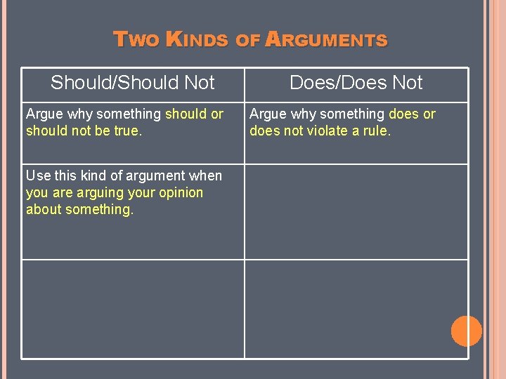 TWO KINDS OF ARGUMENTS Should/Should Not Argue why something should or should not be