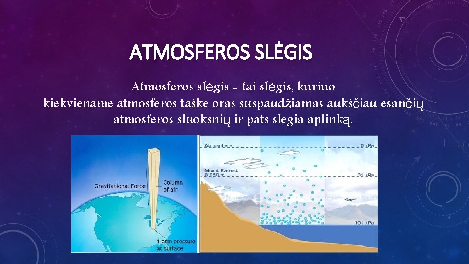 ATMOSFEROS SLĖGIS Atmosferos slėgis - tai slėgis, kuriuo kiekviename atmosferos taške oras suspaudžiamas aukščiau