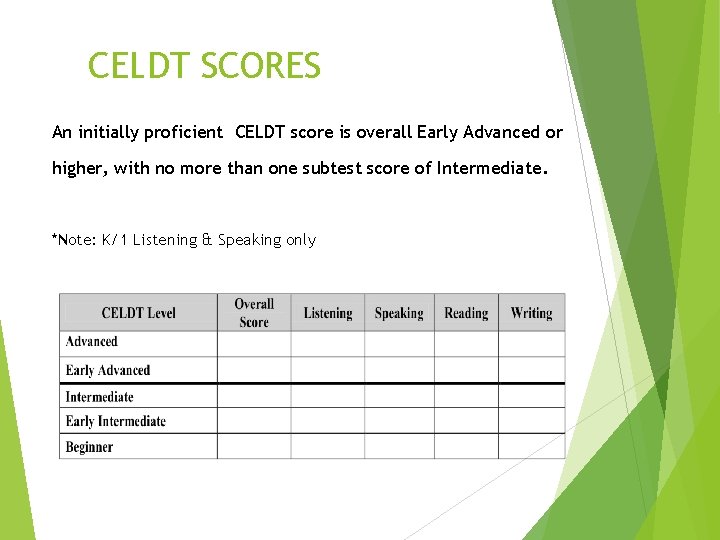 CELDT SCORES An initially proficient CELDT score is overall Early Advanced or higher, with
