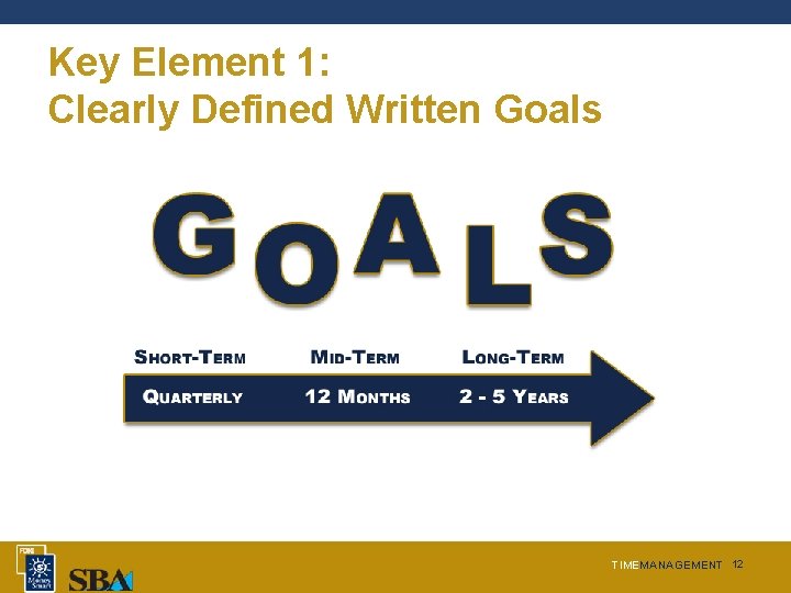Key Element 1: Clearly Defined Written Goals TIMEMANAGEMENT 12 