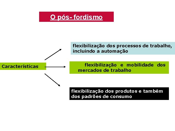 O pós- fordismo flexibilização dos processos de trabalho, incluindo a automação Características flexibilização e