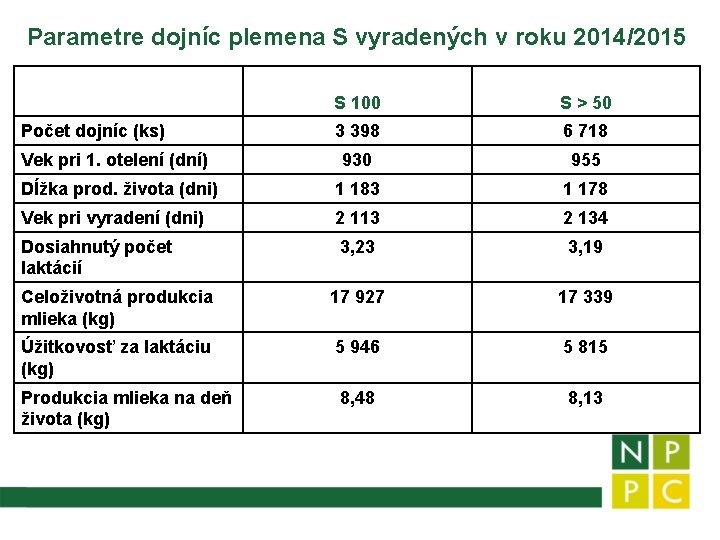Parametre dojníc plemena S vyradených v roku 2014/2015 S 100 S > 50 3