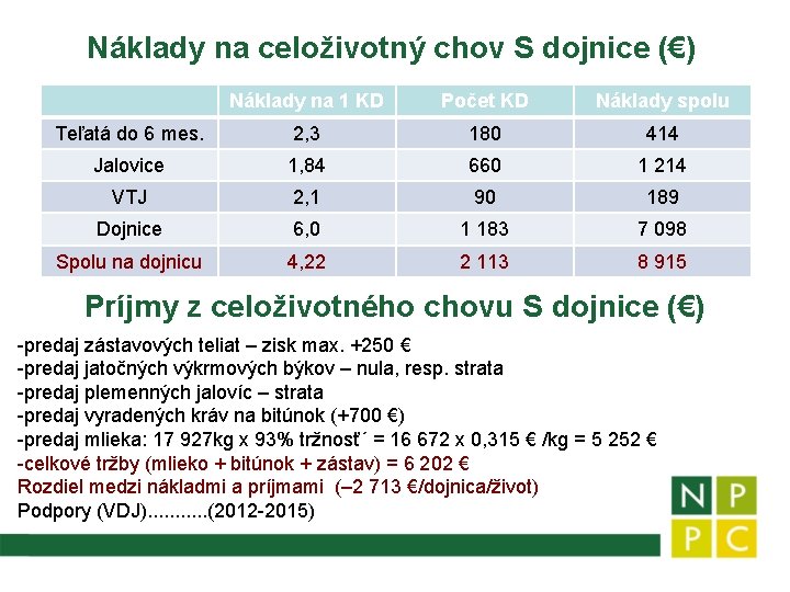 Náklady na celoživotný chov S dojnice (€) Náklady na 1 KD Počet KD Náklady