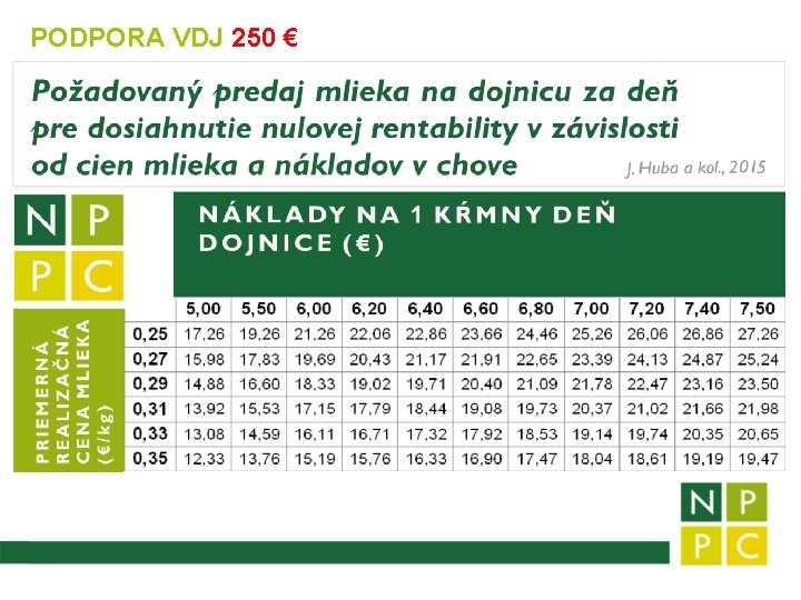 PODPORA VDJ 250 € 