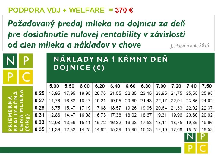 PODPORA VDJ + WELFARE = 370 € 