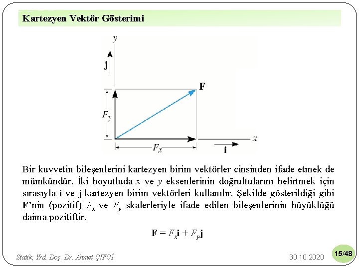 Kartezyen Vektör Gösterimi Bir kuvvetin bileşenlerini kartezyen birim vektörler cinsinden ifade etmek de mümkündür.