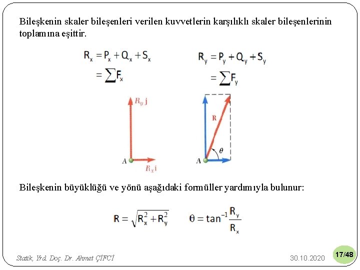 Bileşkenin skaler bileşenleri verilen kuvvetlerin karşılıklı skaler bileşenlerinin toplamına eşittir. Bileşkenin büyüklüğü ve yönü