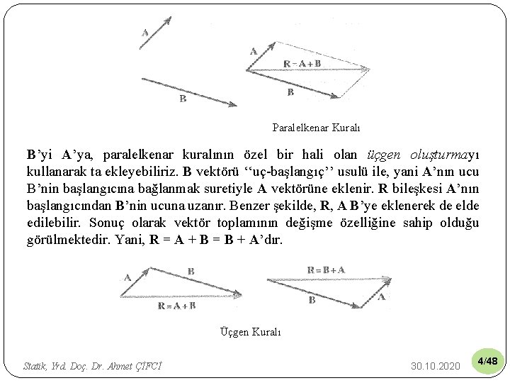 Paralelkenar Kuralı B’yi A’ya, paralelkenar kuralının özel bir hali olan üçgen oluşturmayı kullanarak ta