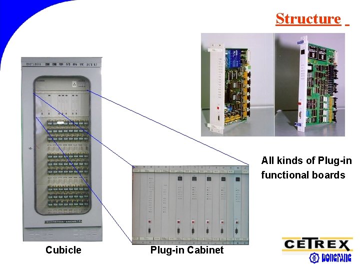 Structure All kinds of Plug-in functional boards Cubicle Plug-in Cabinet 