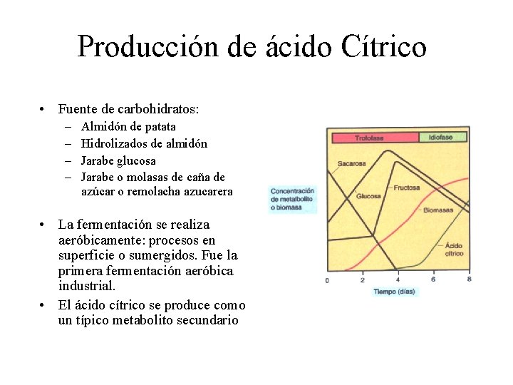 Producción de ácido Cítrico • Fuente de carbohidratos: – – Almidón de patata Hidrolizados