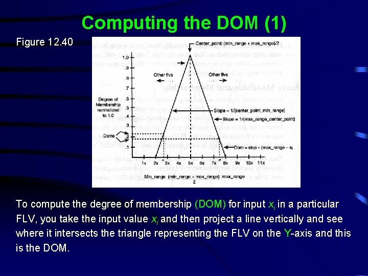 Computing the DOM (1) Figure 12. 40 To compute the degree of membership (DOM)
