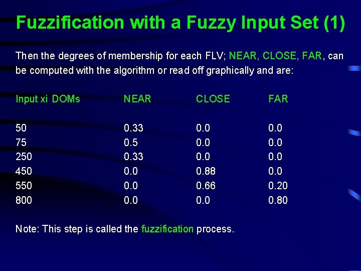 Fuzzification with a Fuzzy Input Set (1) Then the degrees of membership for each