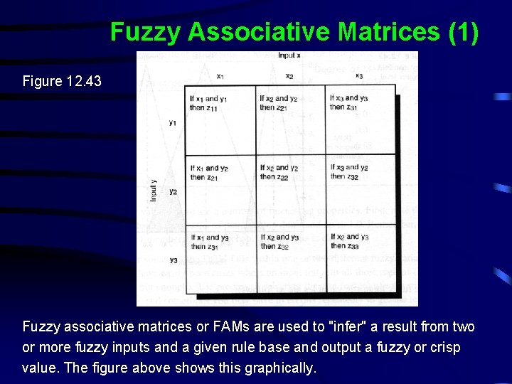 Fuzzy Associative Matrices (1) Figure 12. 43 Fuzzy associative matrices or FAMs are used