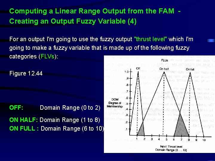 Computing a Linear Range Output from the FAM Creating an Output Fuzzy Variable (4)