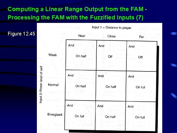 Computing a Linear Range Output from the FAM Processing the FAM with the Fuzzified