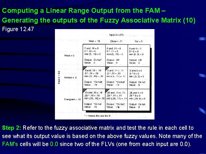 Computing a Linear Range Output from the FAM – Generating the outputs of the