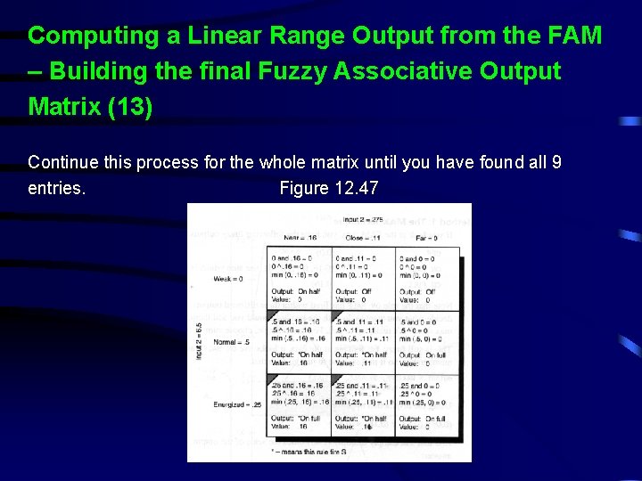 Computing a Linear Range Output from the FAM – Building the final Fuzzy Associative