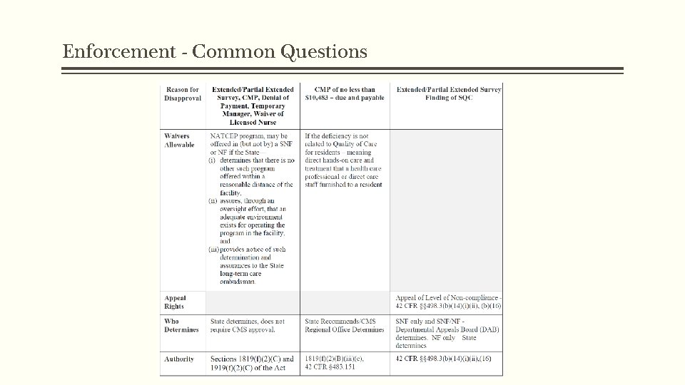 Enforcement - Common Questions 