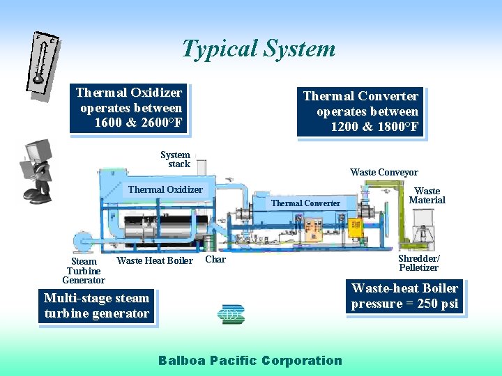 Typical System Thermal Oxidizer operates between 1600 & 2600°F Thermal Converter operates between 1200