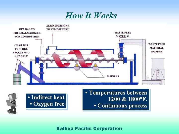 How It Works • Indirect heat • Oxygen free • Temperatures between 1200 &