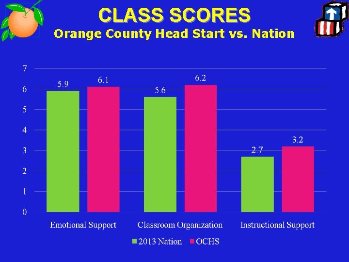 CLASS SCORES Orange County Head Start vs. Nation 